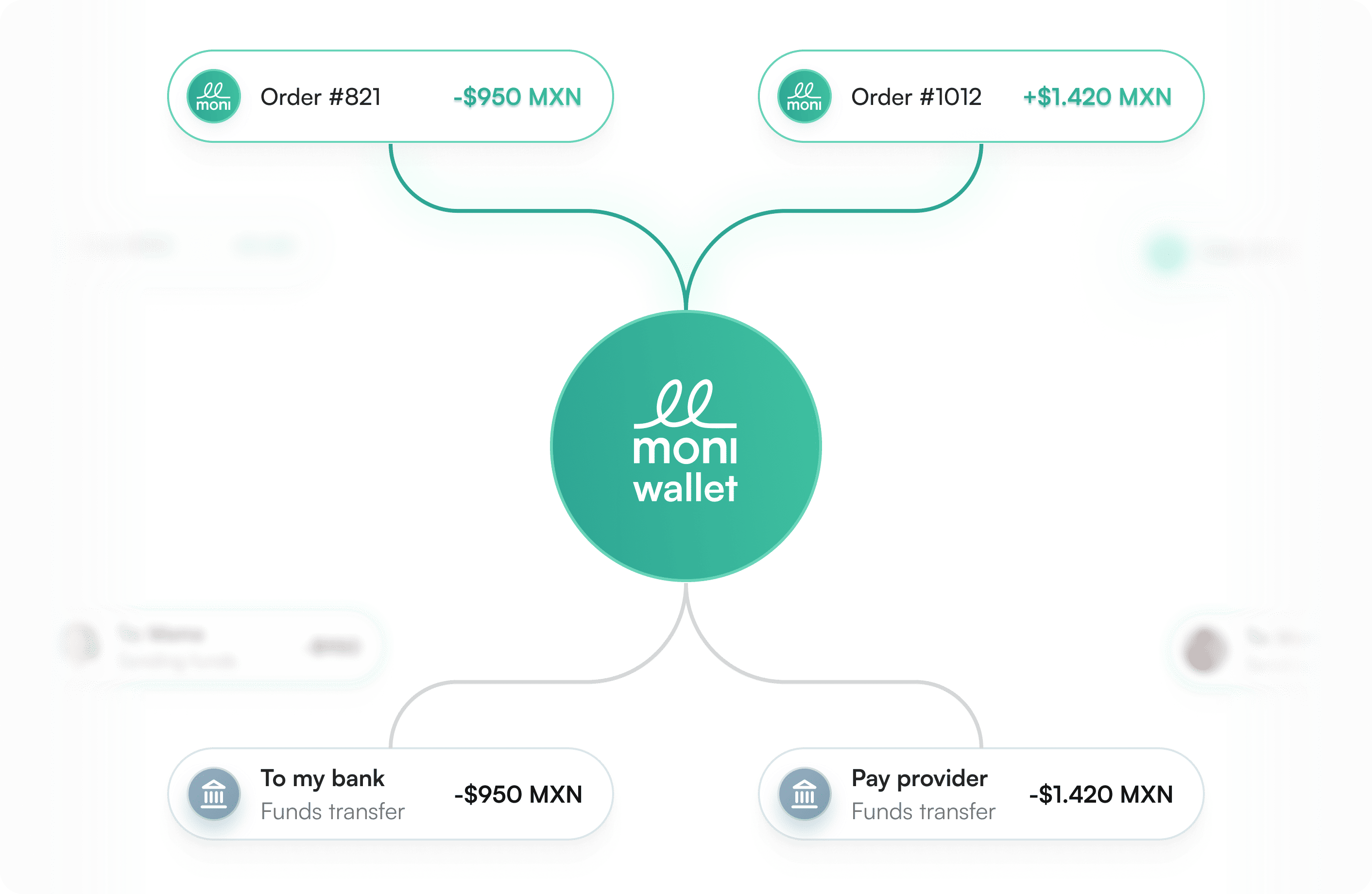 Access your money, instantly