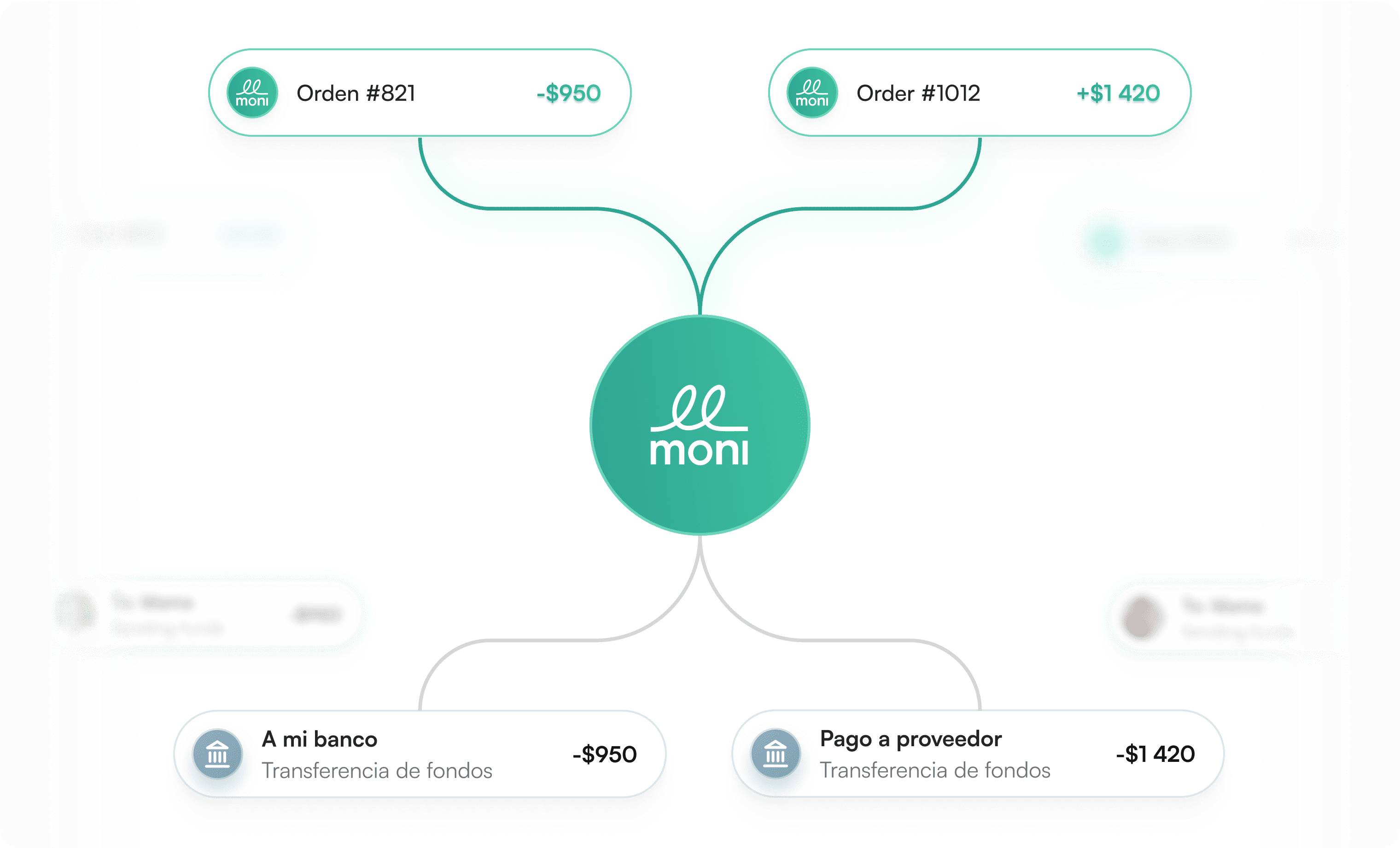 Accede a tu dinero, al instante